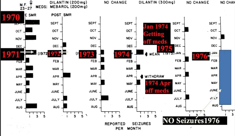 Early Neurofeedback: Seizure Log changes with SMR training